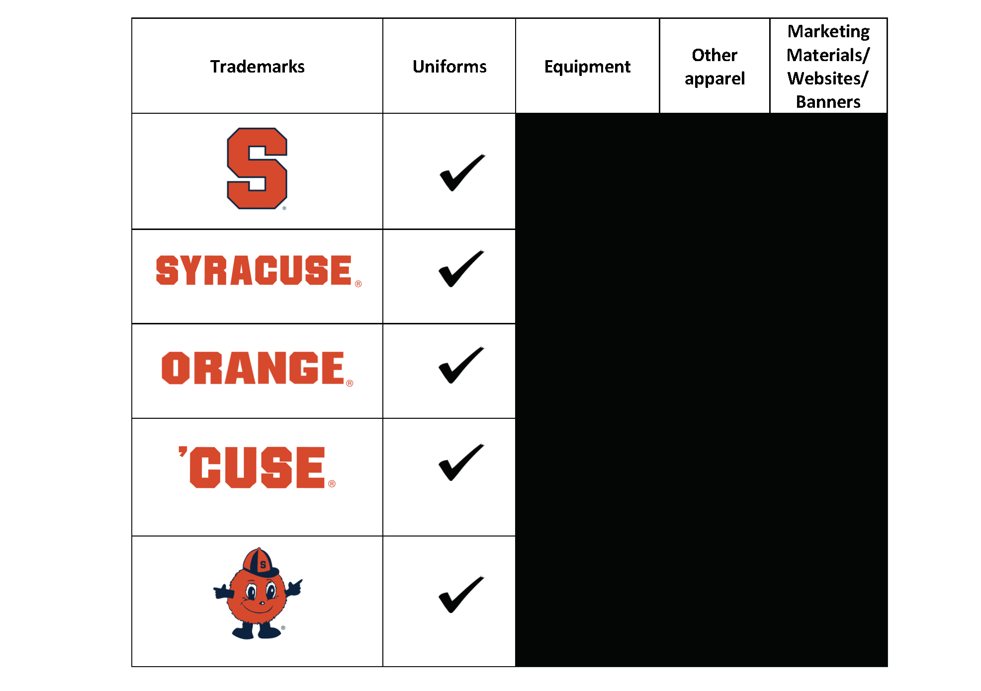 Sport Clubs Trademarks Syracuse University sport-clubs-trademarks-syracuse-university